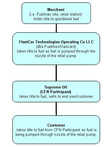 fwtranchart.jpg